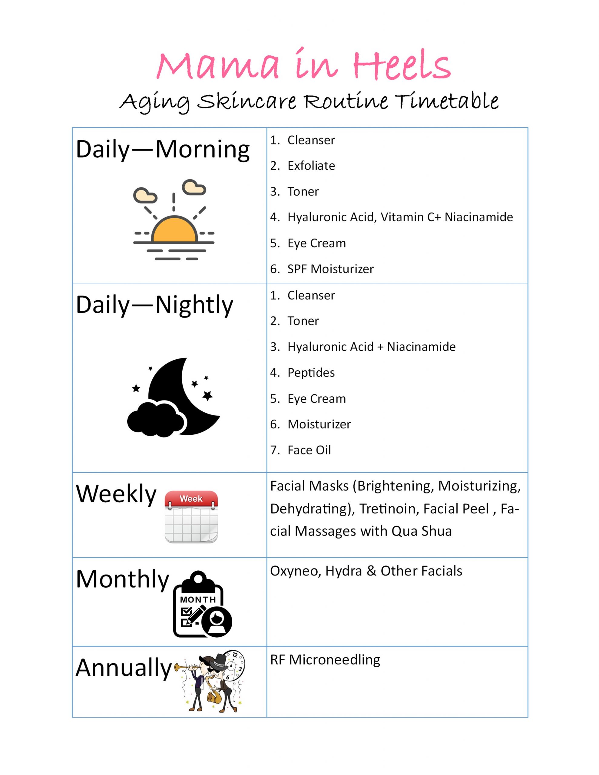 complete skincare regimen timetable
